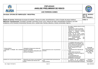 FST-010.01
ANÁLISE PRELIMINAR DE RISCO
UHE FERREIRA GOMES
Atividade: OFICINA DE FABRICAÇÃO - INDUSTRIAL APR Nº 003/2012
Rev. 00
Data: 13/03/2012
Etapas do serviço: Mobilização da equipe de trabalho. Serviço de solda, esmerilhamento. Corte e furação de peças metálicas. Folha: 5
Máquinas / Equipamentos: Guindaste, guindalto (caminhão munck), grua, máquina de solda, esmerilhadeira (lixadeira), oxi-corte
(maçarico), torno industrial, ferramentas manuais como: martelo bola, marreta, alavanca, chaves combinadas, bigorna.
por algum instante antes de iniciar
a atividade;
-Sempre usar coifa de proteção;
-Não forçar o disco contra a peça;
-Operar a lixadeira somente
profissional autorizado;
-Fazer uso de óculos contra-
impacto, protetor facial, avental de
raspa e protetor auricular;
- Conscientização dos
colaboradores através dos
DDSMAQ/ Sinalização.
- Choque elétrico;
- Exposição à radiação não ionizante
solda.
- Utilização de máquina de solda sem
uma prévia inspeção;
- Falta do uso de EPI’s adequados para
o serviço de soldagem.
Danos pessoais tais como: de queimaduras
até óbitos.
1 3 4
- O soldador deve usar os EPI´s
necessários a sua atividade, tais
como: máscara de solda, avental
de raspa, luva de raspa cano
longo, máscara PPF-2 com
válvula;
- Aterramento das máquinas de
solda;
- Não realizar serviços de
soldagem em locais com água ou
sob chuva;
- Conscientização dos
colaboradores através dos
DDSMSAQ e Sinalização
Produção
Eng°/Supervisor/
Encarregado/
Eng° Seg /Téc.
De Seg
Acidente com o uso de oxicorte (maçarico). - Mangueiras com trincas ou mal conectadas;
- Falta ou ineficiência das válvulas corta-
chamas;
-- Danos pessoais desde queimaduras até
morte;
- Danos materiais.
1 3 4 - Verificar se as mangueiras
encontram-se em boas condições de
uso e suas emendas estão conectadas
Produção
Eng°/Supervisor/
Encarregado/
Doc. Origem: PGI 002-FG 5 de 15 Data: 02/03/2012
 