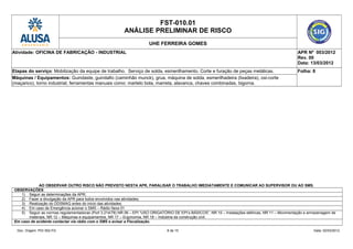 FST-010.01
ANÁLISE PRELIMINAR DE RISCO
UHE FERREIRA GOMES
Atividade: OFICINA DE FABRICAÇÃO - INDUSTRIAL APR Nº 003/2012
Rev. 00
Data: 13/03/2012
Etapas do serviço: Mobilização da equipe de trabalho. Serviço de solda, esmerilhamento. Corte e furação de peças metálicas. Folha: 8
Máquinas / Equipamentos: Guindaste, guindalto (caminhão munck), grua, máquina de solda, esmerilhadeira (lixadeira), oxi-corte
(maçarico), torno industrial, ferramentas manuais como: martelo bola, marreta, alavanca, chaves combinadas, bigorna.
AO OBSERVAR OUTRO RISCO NÃO PREVISTO NESTA APR, PARALISAR O TRABALHO IMEDIATAMENTE E COMUNICAR AO SUPERVISOR OU AO SMS.
OBSERVAÇÕES:
1) Seguir as determinações da APR;
2) Fazer a divulgação da APR para todos envolvidos nas atividades;
3) Realização do DDSMAQ antes do inicio das atividades;
4) Em caso de Emergência acionar o SMS – Rádio faixa 01
5) Seguir as normas regulamentadoras (Port 3.214/78) NR 06 – EPI “USO ORIGATÓRIO DE EPI’s BÁSICOS”, NR 10 – Instalações elétricas, NR 11 – Movimentação e armazenagem de
materiais, NR 12 – Máquinas e equipamentos, NR 17 – Ergonomia, NR 18 – Indústria da construção civil.
Em caso de acidente contactar via rádio com o SMS e avisar a Fiscalização.
Doc. Origem: PGI 002-FG 8 de 15 Data: 02/03/2012
 