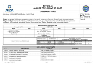 FST-010.01
ANÁLISE PRELIMINAR DE RISCO
UHE FERREIRA GOMES
Atividade: OFICINA DE FABRICAÇÃO - INDUSTRIAL APR Nº 003/2012
Rev. 00
Data: 13/03/2012
Etapas do serviço: Mobilização da equipe de trabalho. Serviço de solda, esmerilhamento. Corte e furação de peças metálicas. Folha: 9
Máquinas / Equipamentos: Guindaste, guindalto (caminhão munck), grua, máquina de solda, esmerilhadeira (lixadeira), oxi-corte
(maçarico), torno industrial, ferramentas manuais como: martelo bola, marreta, alavanca, chaves combinadas, bigorna.
Responsáveis pela elaboração da APR
Produção ALUSA SMS ALUSA
Nome Visto Nome Visto Nome Visto
Luciano Domingues
(Engenheiro de Produção)
Ivan kazlauskas
(Eng° de Segurança Trabalho)
Robson Eustáquio
(Supervisor) (Téc. Segurança Trabalho)
Carlos Bueno
(Técnico em Meio Ambiente)
TABELA PARA AVALIAÇÃO DO RISCO
PROBABILIDADE: SEVERIDADE
GRADUAÇÃO DO RISCO:
(COMBINAÇÃO DA PROBABILIDADE E SEVERIDADE)
BAIXA 1 BAIXA 1 TRIVIAL 2 SUBSTANCIAL 5
MÉDIA 2 MÉDIA 2 TOLERÁVEL 3
INTOLERÁVEL 6
ALTA 3 ALTA 3 MODERADO 4
LISTA DE IMPLEMENTAÇÃO
R.E. FUNCIONÁRIO FUNÇÃO ASSINATURA
155839 SABINO BARBOSA DE SOUZA ENC. DE MANUTENÇÃO
167801 ALANDERSON DE MORAES MOREIRA MECÂNICO MONTADOR
166986 ALEXANDRO DOS SANTOS FERRERIA AUXILIAR DE MANUTENÇÃO
166619 ALEXSANDRO ABREU RODRIGUES SOLDADOR TIG/ER/MIG/MAG
166570 ALLAN LOPES DE ASSIS SERVENTE
164066 ANDERSON EUSTAQUIO MECÂNICO MONTADOR
Doc. Origem: PGI 002-FG 9 de 15 Data: 02/03/2012
 