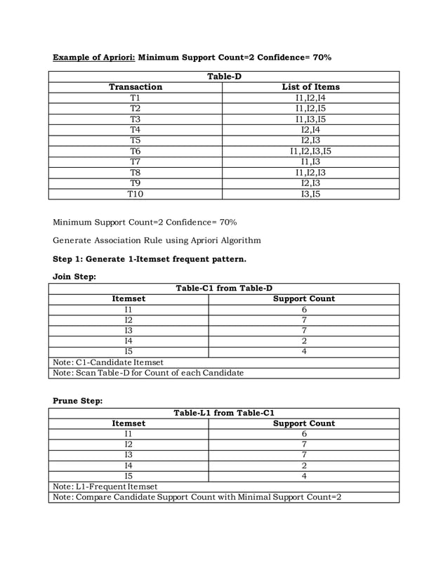Apriori Algorith with example | PDF