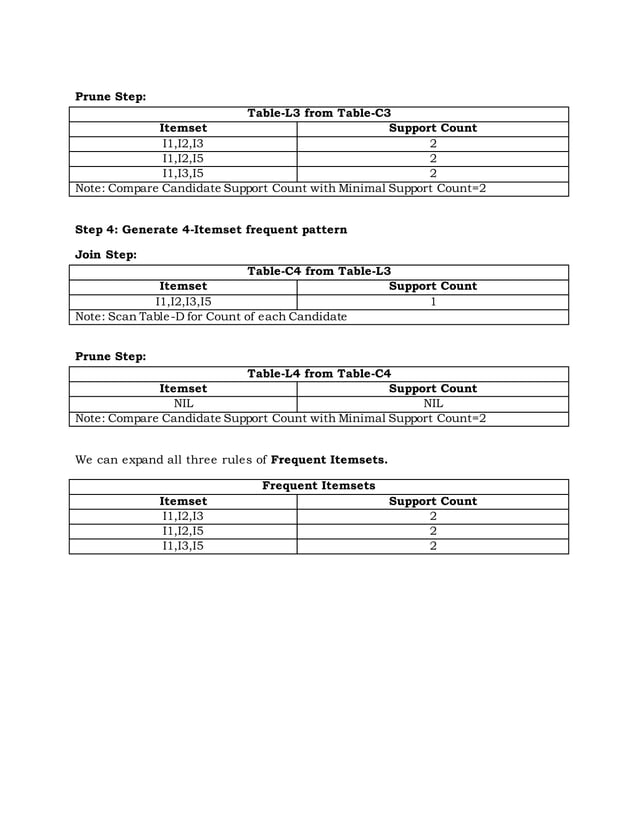 Apriori Algorith with example | PDF