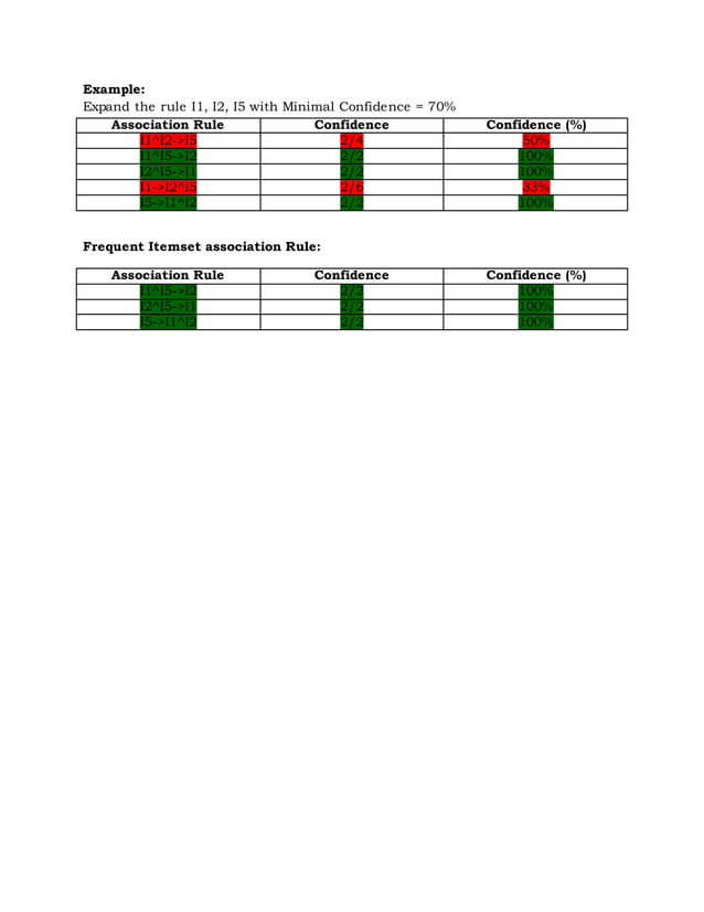 Apriori Algorith with example | PDF