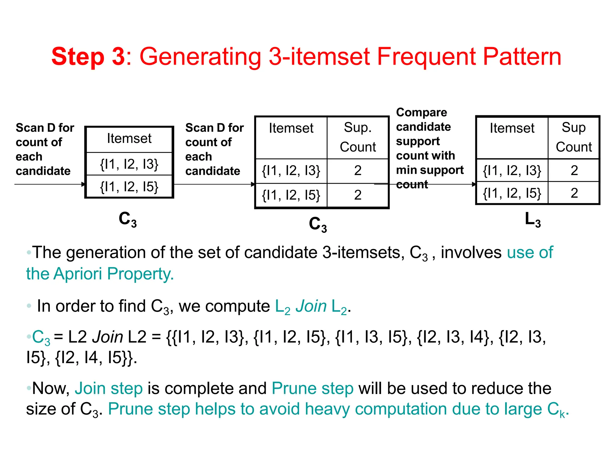 apriori algo.pptx for frequent itemset.. | PPT