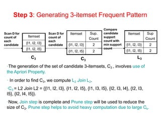 apriori algo.pptx for frequent itemset.. | PPT