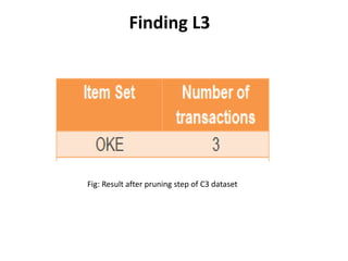 11 I NAME OF PRESENTERCSE, DU11
Finding C3
Fig: Result after L2*L2 join step
 