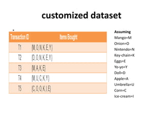 5 I NAME OF PRESENTERCSE, DU5
Original dataset
 