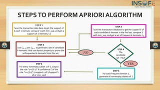 Apriori Algorithm | PPT