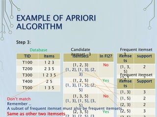 Apriori algorithm | PPT