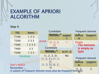 Apriori algorithm | PPT