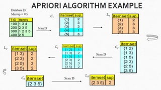 Apriori algorithm | PPT