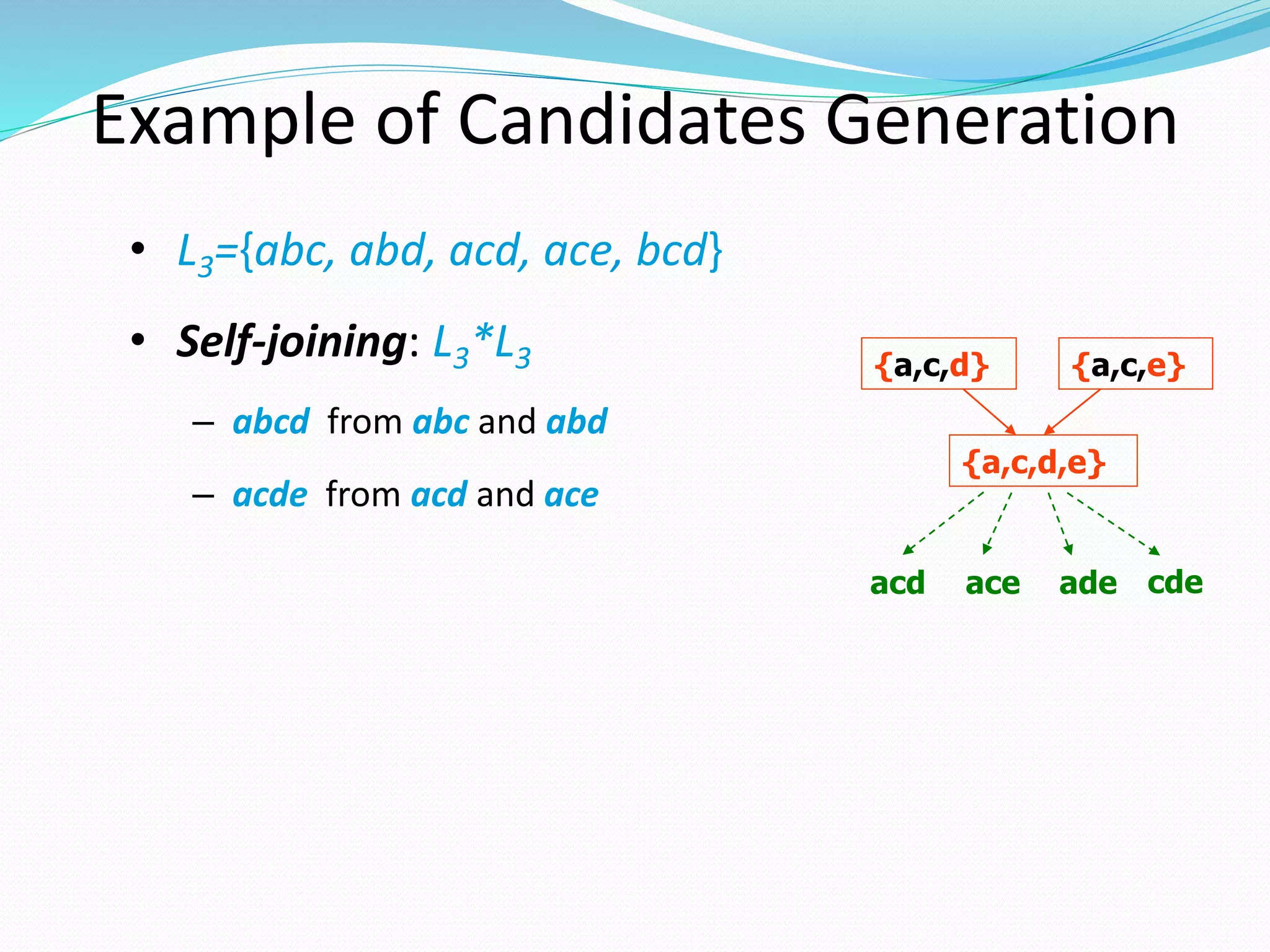 Example of Candidates Generation
• L3={abc, abd, acd, ace, bcd}
• Self-joining: L3*L3
– abcd from abc and abd
– acde from acd and ace
{a,c,d} {a,c,e}
{a,c,d,e}
acd ace ade cde
 