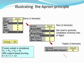 Apriori algorithm | PPT