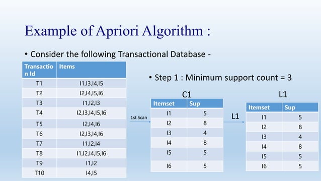 Apriori algorithm | PPT