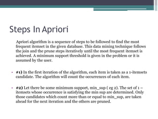 Apriori Algorithm.pptx