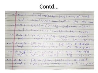 Comprehensive Guide to Apriori Algorithm in Data Mining and Association ...