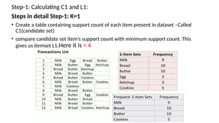 apriori algorithm - Data mining algorithm | PPTX