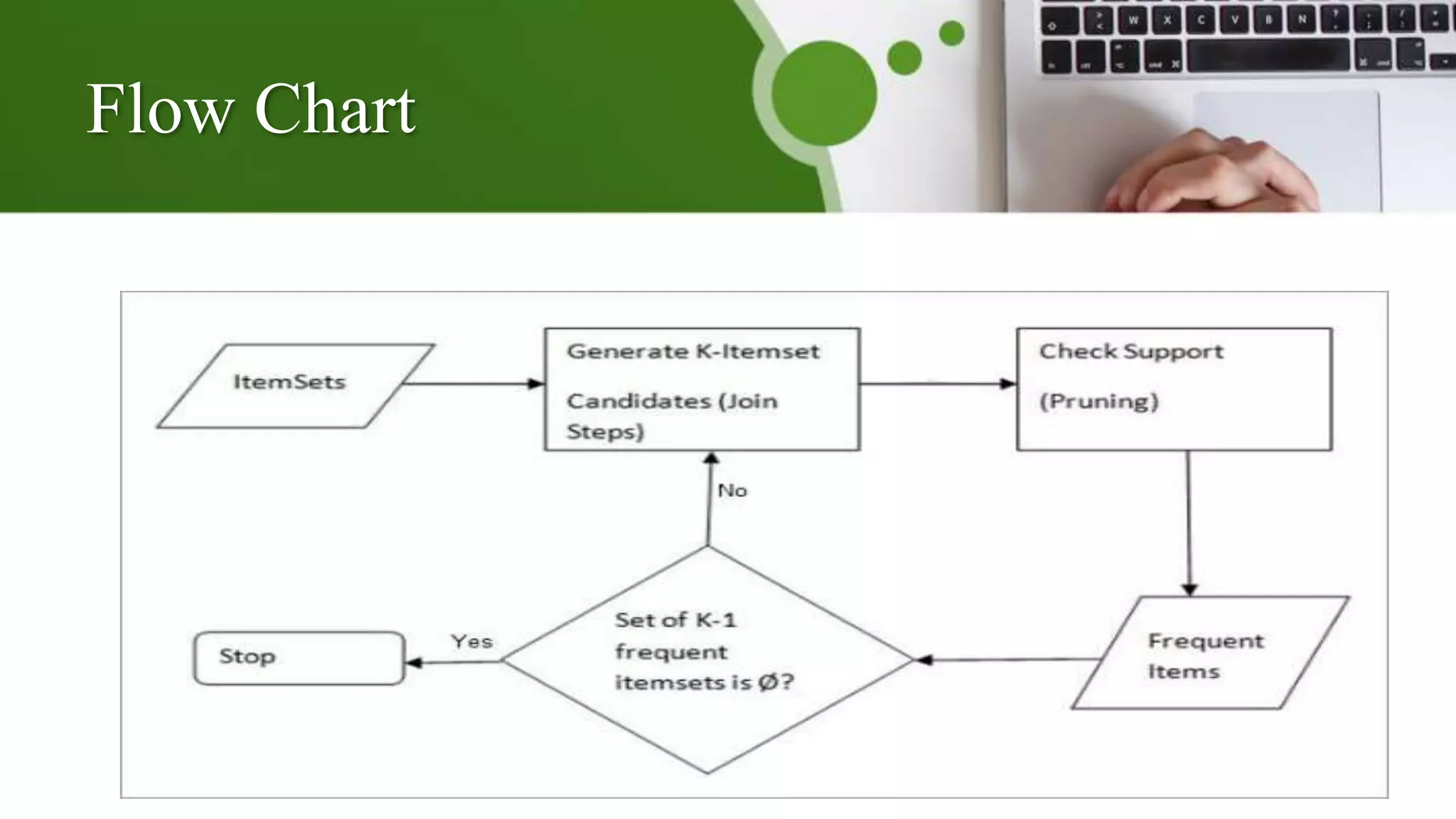 Flow Chart
 