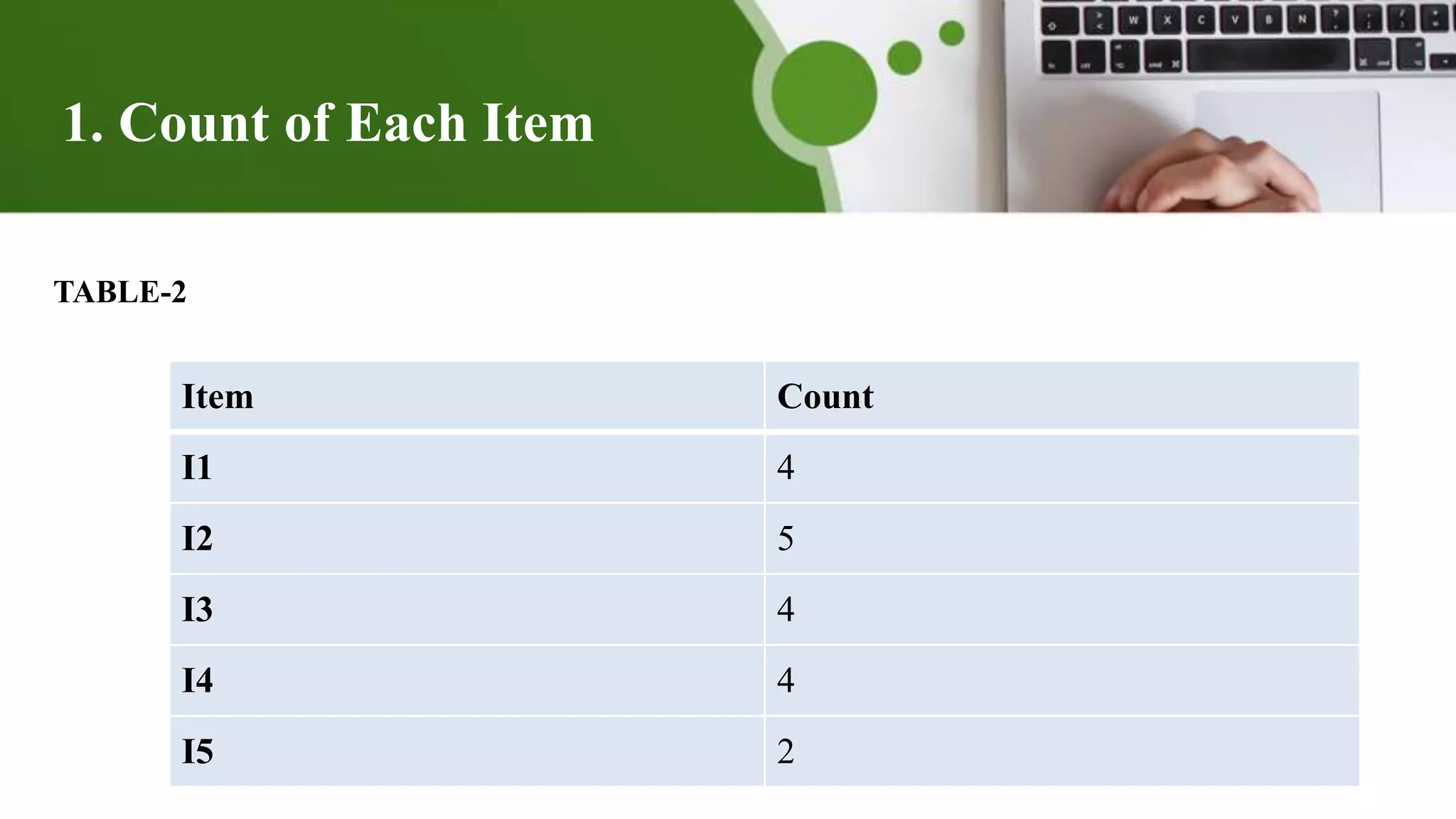 1. Count of Each Item
TABLE-2
Item Count
I1 4
I2 5
I3 4
I4 4
I5 2
 