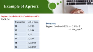 Example of Apriori:
Support threshold=50%, Confidence= 60%
TABLE-1
Transaction List of items
T1 I1,I2,I3
T2 I2,I3,I4
T3 I4,I5
T4 I1,I2,I4
T5 I1,I2,I3,I5
T6 I1,I2,I3,I4
Solution:
Support threshold=50% => 0.5*6= 3
=> min_sup=3
 