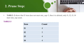 2. Prune Step:
• TABLE -2 shows that I5 item does not meet min_sup=3, thus it is deleted, only I1, I2, I3, I4
meet min_sup count.
TABLE-3
Item Count
I1 4
I2 5
I3 4
I4 4
 