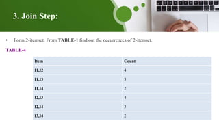 3. Join Step:
• Form 2-itemset. From TABLE-1 find out the occurrences of 2-itemset.
TABLE-4
Item Count
I1,I2 4
I1,I3 3
I1,I4 2
I2,I3 4
I2,I4 3
I3,I4 2
 