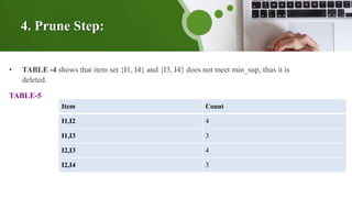4. Prune Step:
• TABLE -4 shows that item set {I1, I4} and {I3, I4} does not meet min_sup, thus it is
deleted.
TABLE-5
Item Count
I1,I2 4
I1,I3 3
I2,I3 4
I2,I4 3
 