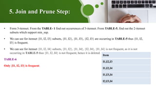 5. Join and Prune Step:
• Form 3-itemset. From the TABLE- 1 find out occurrences of 3-itemset. From TABLE-5, find out the 2-itemset
subsets which support min_sup.
• We can see for itemset {I1, I2, I3} subsets, {I1, I2}, {I1, I3}, {I2, I3} are occurring in TABLE-5 thus {I1, I2,
I3} is frequent.
• We can see for itemset {I1, I2, I4} subsets, {I1, I2}, {I1, I4}, {I2, I4}, {I1, I4} is not frequent, as it is not
occurring in TABLE-5 thus {I1, I2, I4} is not frequent, hence it is deleted.
TABLE-6
Only {I1, I2, I3} is frequent.
Item
I1,I2,I3
I1,I2,I4
I1,I3,I4
I2,I3,I4
 