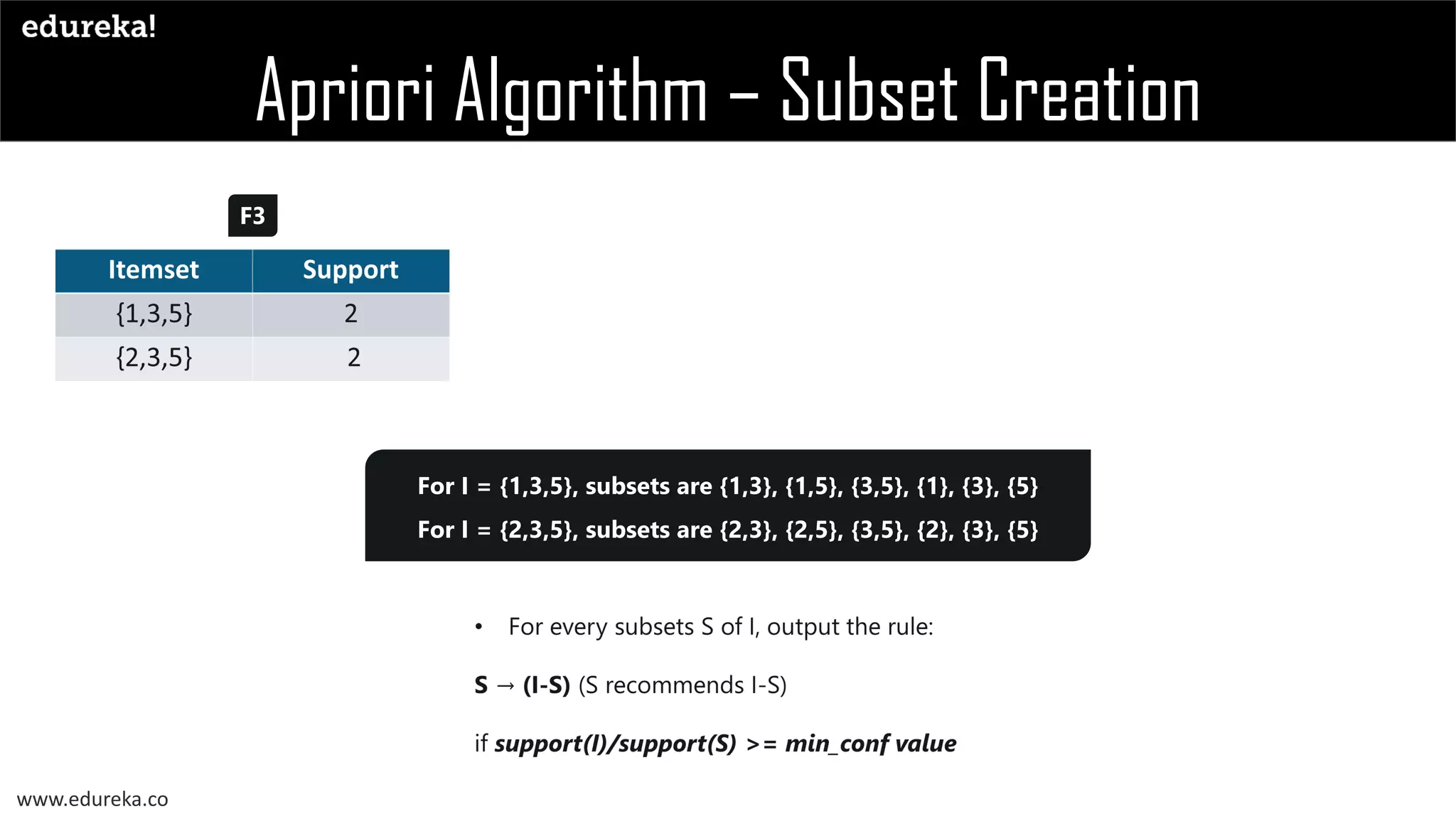 What is Apriori Algorithm | Edureka | PPT