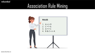 What is Apriori Algorithm | Edureka | PPT