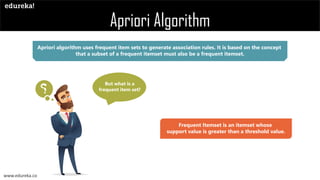 What is Apriori Algorithm | Edureka | PPT