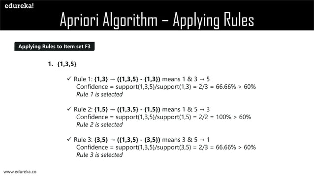 What is Apriori Algorithm | Edureka | PPT