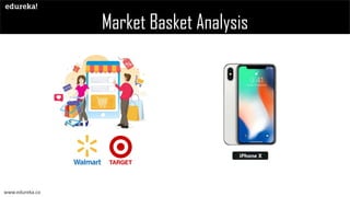 What is Apriori Algorithm | Edureka | PPT