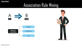 What is Apriori Algorithm | Edureka | PPT