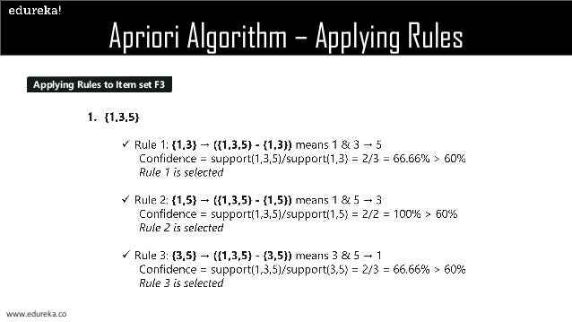 What is Apriori Algorithm | Edureka