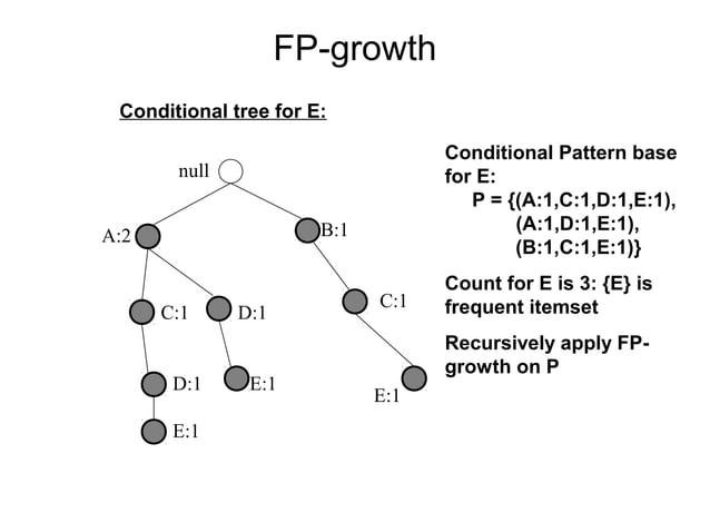 Apriori and Eclat algorithm in Association Rule Mining | PPT