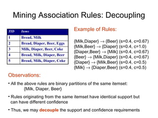 Apriori and Eclat algorithm in Association Rule Mining | PPT