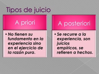 Tipos de juicio 