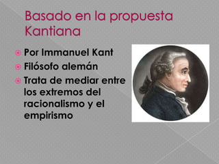 Basado en la propuesta Kantiana Por Immanuel Kant Filósofo alemán Trata de mediar entre los extremos del racionalismo y el empirismo 