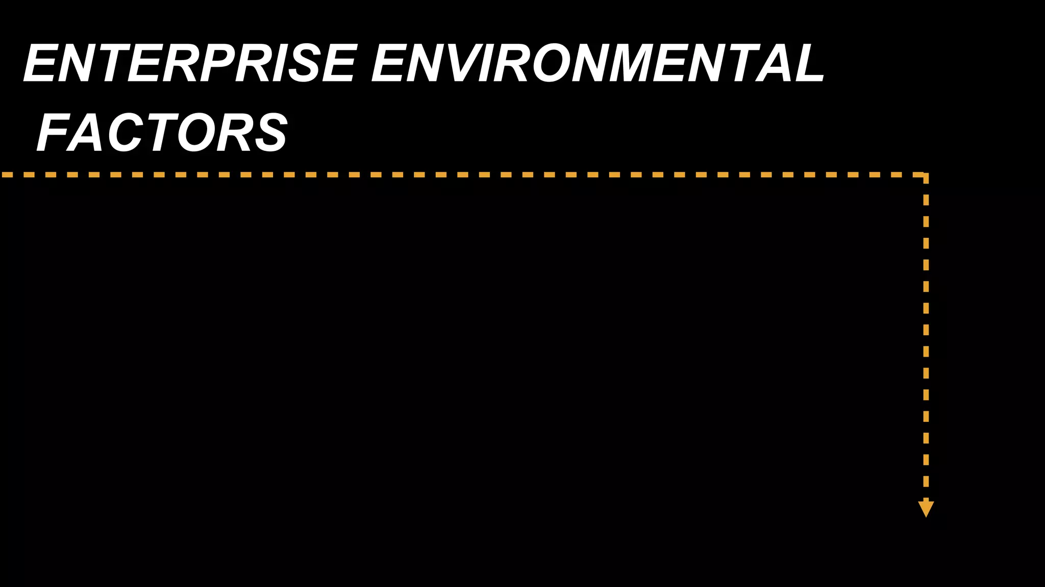 ENTERPRISE ENVIRONMENTAL
FACTORS
 