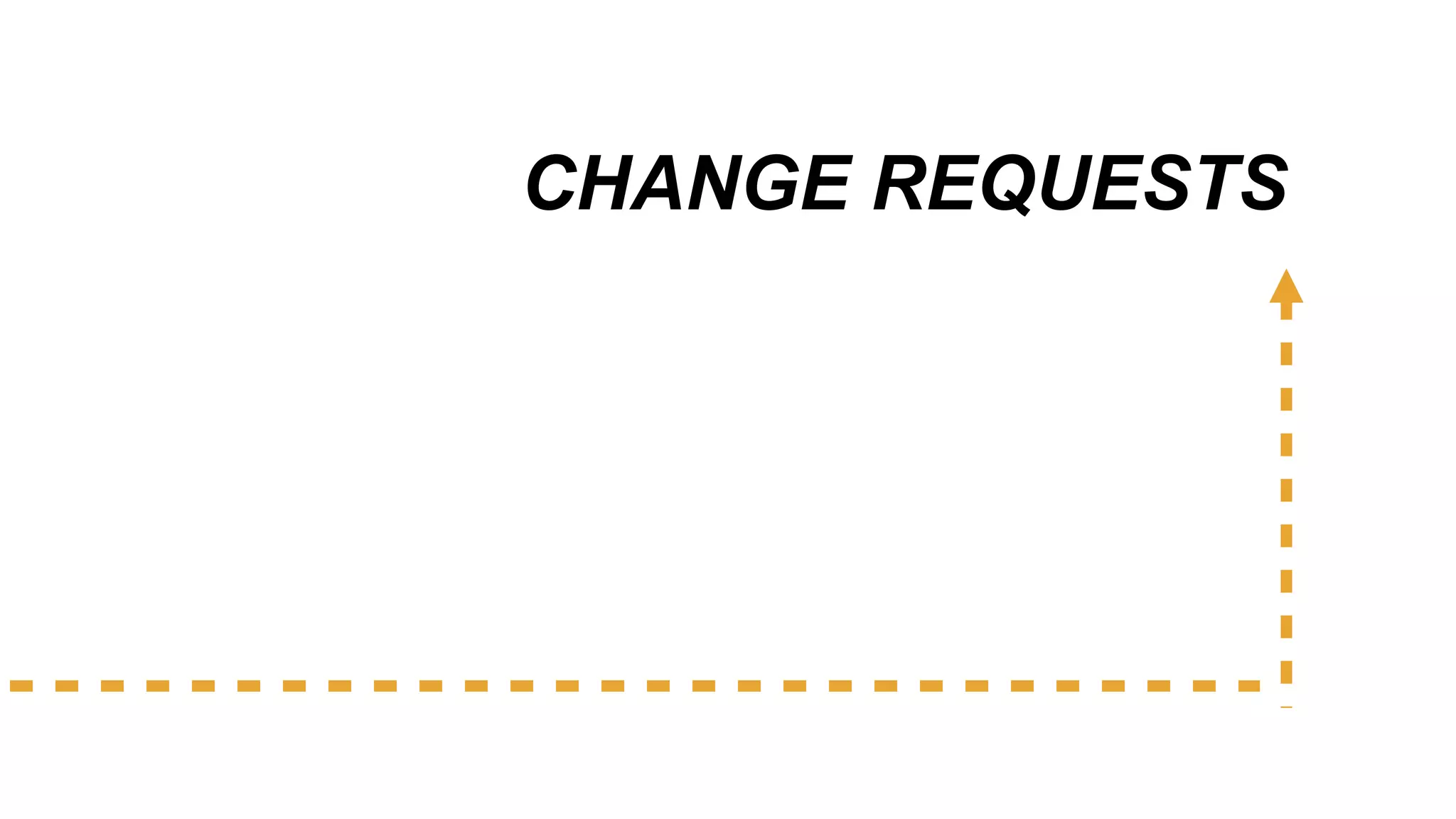 CHANGE REQUESTS
 