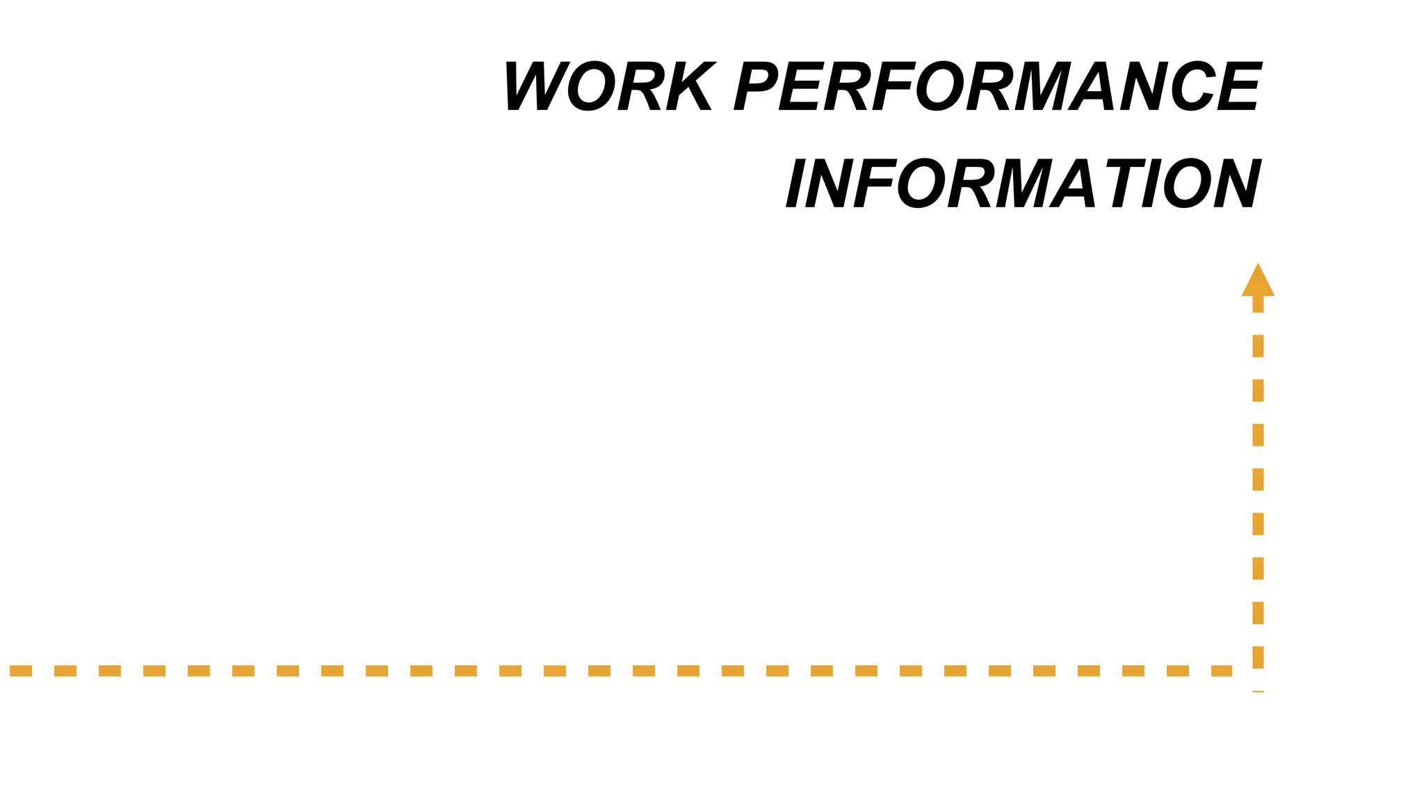 WORK PERFORMANCE
INFORMATION
 