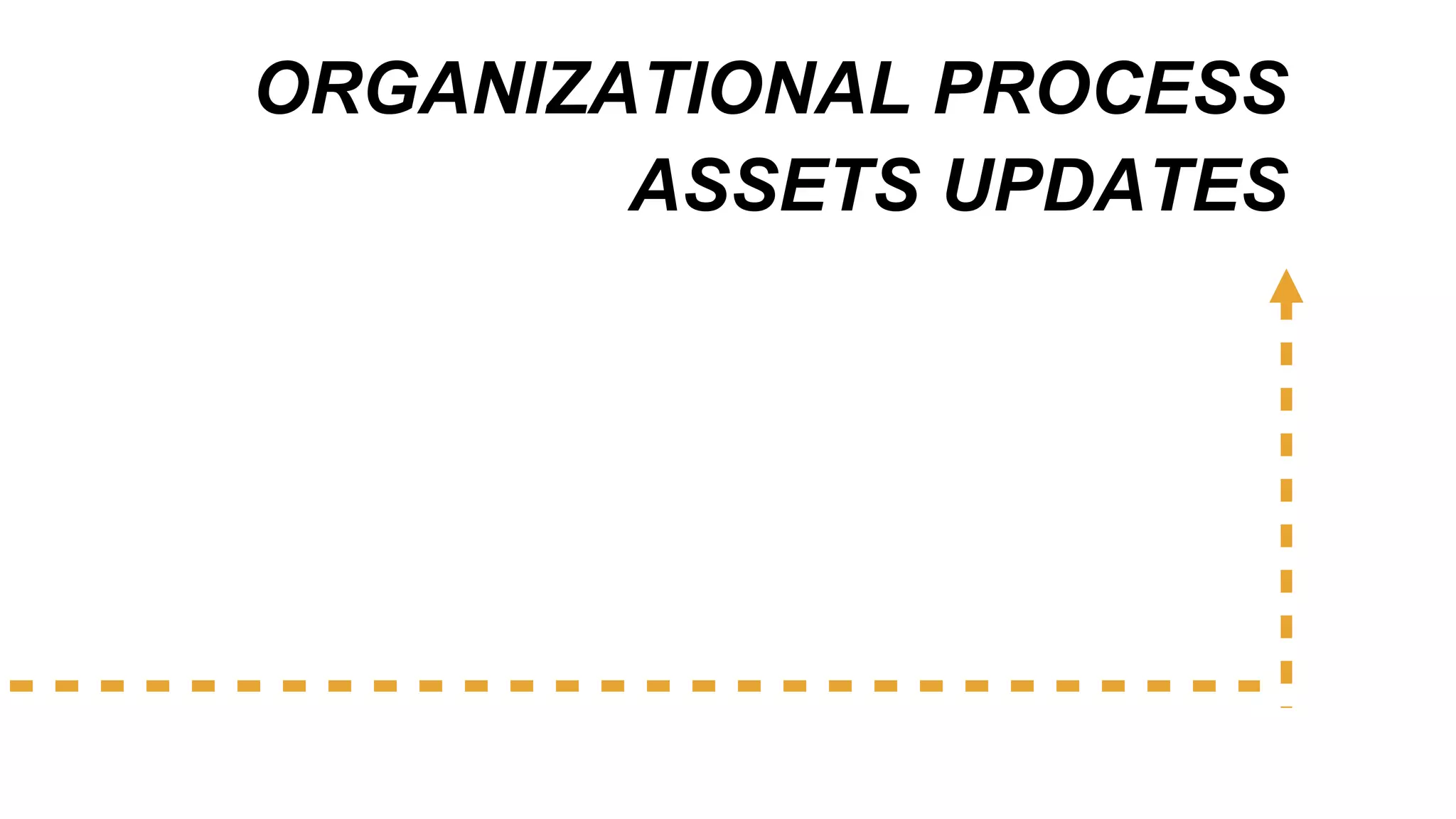 ORGANIZATIONAL PROCESS
ASSETS UPDATES
 