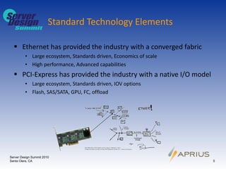 Standard Technology Elements Ethernet has provided the industry with a converged fabric Large ecosystem, Standards driven, Economics of scale High performance, Advanced capabilities PCI-Express has provided the industry with a native I/O model Large ecosystem, Standards driven, IOV options Flash, SAS/SATA, GPU, FC, offload Server Design Summit 2010 Santa Clara, CA 