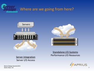 Where are we going from here? Server Design Summit 2010 Santa Clara, CA Server Integration Server I/O Access Standalone I/O Systems Performance I/O Resources Servers Servers Servers 
