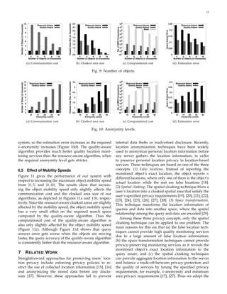 12



                                     10                                                                         2.6                                                            108                                                               0.25




                                                                             Cloaked Area Size (in thousands)
    Number of Bytes (in thousands)
                                                  Resource-Aware                                                              Resource-Aware                                                     Resource-Aware                                                Resource-Aware
                                                                                                                                                                                   7
                                                    Quality-Aware                                               2.4             Quality-Aware                                  10                  Quality-Aware                                                 Quality-Aware




                                                                                                                                                         No. of MBR Computations
                                     9
                                                                                                                                                                                   6                       Basic                                  0.2
                                                                                                                2.2




                                                                                                                                                                                                                            Query Answer Error
                                                                                                                                                                               10
                                     8                                                                                                                                             5
                                                                                                                 2                                                             10
                                     7                                                                                                                                             4                                                             0.15
                                                                                                                1.8                                                            10
                                                                                                                1.6                                                                3
                                     6                                                                                                                                         10
                                                                                                                                                                                                                                                  0.1
                                                                                                                                                                                   2
                                                                                                                1.4                                                            10
                                     5
                                                                                                                                                                                   1
                                                                                                                1.2                                                            10                                                                0.05
                                     4                                                                           1                                                             100
                                     3                                                                          0.8                                                                -1                                                              0
                                                                                                                                                                          10
                                           2     4      6        8     10                                               2     4     6        8    10                                      2      4      6       8     10                                  2     4     6        8    10
                                          Number of Objects (in thousands)                                            Number of Objects (in thousands)                                   Number of Objects (in thousands)                               Number of Objects (in thousands)

                                      (a) Communication cost                                                          (b) Cloaked area size                                             (c) Computational cost                                          (d) Estimation error

                                                                                                                                    Fig. 9: Number of objects.

                                                                                                                                                                                   9
                                     13                                                                         3.5                                                            10                                                                 0.3
                                                                             Cloaked Area Size (in thousands)
    Number of Bytes (in thousands)




                                           Resource-Aware                                                               Resource-Aware                                                    Resource-Aware                                                  Resource-Aware
                                     12      Quality-Aware                                                                Quality-Aware                                        108          Quality-Aware                                                   Quality-Aware




                                                                                                                                                         No. of MBR Computations
                                                                                                                 3                                                                 7                Basic                                        0.25
                                     11                                                                                                                                        10




                                                                                                                                                                                                                            Query Answer Error
                                     10
                                                                                                                2.5                                                            106                                                                0.2
                                     9                                                                                                                                         105
                                                                                                                                                                                   4
                                     8                                                                           2                                                             10                                                                0.15
                                                                                                                                                                                   3
                                     7                                                                                                                                         10
                                                                                                                1.5                                                                2                                                              0.1
                                     6                                                                                                                                         10
                                     5
                                                                                                                 1                                                             101                                                               0.05
                                                                                                                                                                                   0
                                     4                                                                                                                                         10
                                     3                                                                          0.5                                                       10-1                                                                     0
                                           10    15    20     25      20                                                10    15   20     25      30                                      10    15    20     25      30                                   10    15   20     25     30
                                                 Anonymity Levels                                                            Anonymity Levels                                                   Anonymity Levels                                               Anonymity Levels

                                      (a) Communication cost                                                          (b) Cloaked area size                                             (c) Computational cost                                          (d) Estimation error

                                                                                                                                    Fig. 10: Anonymity levels.


system, so the estimation error increases as the required                                                                                                internal data thefts or inadvertent disclosure. Recently,
k-anonymity increases (Figure 10d). The quality-aware                                                                                                    location anonymization techniques have been widely
algorithm provides much better quality location moni-                                                                                                    used to anonymize personal location information before
toring services than the resource-aware algorithm, when                                                                                                  any server gathers the location information, in order
the required anonymity level gets stricter.                                                                                                              to preserve personal location privacy in location-based
                                                                                                                                                         services. These techniques are based on one of the three
6.5 Effect of Mobility Speeds                                                                                                                            concepts. (1) False locations. Instead of reporting the
                                                                                                                                                         monitored object’s exact location, the object reports n
Figure 11 gives the performance of our system with
                                                                                                                                                         different locations, where only one of them is the object’s
respect to increasing the maximum object mobility speed
                                                                                                                                                         actual location while the rest are false locations [18].
from [0, 5] and [0, 30]. The results show that increas-
                                                                                                                                                         (2) Spatial cloaking. The spatial cloaking technique blurs a
ing the object mobility speed only slightly affects the
                                                                                                                                                         user’s location into a cloaked spatial area that satisfy the
communication cost and the cloaked area size of our
                                                                                                                                                         user’s speciﬁed privacy requirements [19], [20], [21], [22],
algorithms, as depicted in Figures 11a and 11b, respec-
                                                                                                                                                         [23], [24], [25], [26], [27], [28]. (3) Space transformation.
tively. Since the resource-aware cloaked areas are slightly
                                                                                                                                                         This technique transforms the location information of
affected by the mobility speed, the object mobility speed
                                                                                                                                                         queries and data into another space, where the spatial
has a very small effect on the required search space
                                                                                                                                                         relationship among the query and data are encoded [29].
computed by the quality-aware algorithm. Thus the
                                                                                                                                                           Among these three privacy concepts, only the spatial
computational cost of the quality-aware algorithm is
                                                                                                                                                         cloaking technique can be applied to our problem. The
also only slightly affected by the object mobility speed
                                                                                                                                                         main reasons for this are that (a) the false location tech-
(Figure 11c). Although Figure 11d shows that query
                                                                                                                                                         niques cannot provide high quality monitoring services
answer error gets worse when the objects are moving
                                                                                                                                                         due to a large amount of false location information;
faster, the query accuracy of the quality-aware algorithm
                                                                                                                                                         (b) the space transformation techniques cannot provide
is consistently better than the resource-aware algorithm.
                                                                                                                                                         privacy-preserving monitoring services as it reveals the
                                                                                                                                                         monitored object’s exact location information to the
7                                     R ELATED WORK                                                                                                      query issuer; and (c) the spatial cloaking techniques
Straightforward approaches for preserving users’ loca-                                                                                                   can provide aggregate location information to the server
tion privacy include enforcing privacy policies to re-                                                                                                   and balance a trade-off between privacy protection and
strict the use of collected location information [15], [16]                                                                                              the quality of services by tuning the speciﬁed privacy
and anonymizing the stored data before any disclo-                                                                                                       requirements, for example, k-anonymity and minimum
sure [17]. However, these approaches fail to prevent                                                                                                     area privacy requirements [17], [27]. Thus we adopt the
 