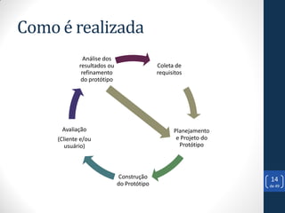 Como é realizada
               Análise dos
             resultados ou                  Coleta de
              refinamento                   requisitos
              do protótipo




      Avaliação                                   Planejamento
     (Cliente e/ou                                 e Projeto do
        usuário)                                    Protótipo




                             Construção                           14
                             do Protótipo                         de 49
 