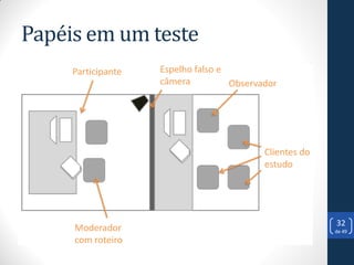 Papéis em um teste




                     32
                     de 49
 