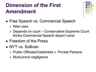Dimension of the First AmendmentFree Speech vs. Commercial SpeechNike caseDepends on court – Conservative Supreme Court thinks Commercial Speech doesn’t existFreedom of the PressNYT vs. SullivanPublic Officials/Celebrities v. Private PersonsMust prove negligence