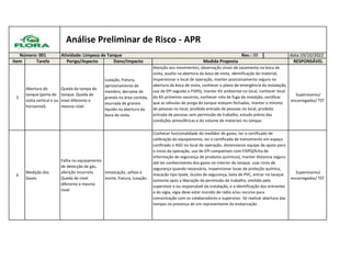 Análise Preliminar de Risco - APR
Número: 001 Atividade: Limpeza de Tanque Rev.: 00 data:19/10/2022
Item Tarefa Perigo/Aspecto Dano/Impacto Medida Proposta RESPONSÁVEL
3
Abertura do
tanque (porta de
visita vertical e ou
horizontal).
Queda da tampa do
tanque. Queda de
nível diferente e
mesmo nível
Luxação, fratura,
aprisionamento de
membro, derrame de
graneis na área contida,
exurrada de graneis
liquido na abertura da
boca de visita.
Atenção aos movimentos, observação sinais de vazamento na boca de
visita, auxilio na abertura da boca de visita, identificação do material,
inspensionar o local de operação, manter posicionamento seguro na
abertura da boca de visita, conhecer o plano de emergência da instalação,
uso de EPI seguido o FISPQ, manter Kit ambiental no local, conhecer local
do Kit primeiros socorros, conhecer rota de fuga da instalção, certificar
que as válvulas de purga do tanque estejam fechadas, manter o mínimo
de pessoas no local, proibida entrada de pessoas no local, proibida
entrada de pessoas sem permissão de trabalho, estudo prévio das
condições atmosféricas e do volume de materiais no tanque.
Supervisores/
encarregados/ TST
4
Medição dos
Gases
Falha no equipamento
de detecção de gás,
aferição incorreta.
Queda de nível
diferente e mesmo
nível
Intoxicação, asfixia e
morte, fratura, luxação
Conhecer funcionalidade do medidor de gases, ter o certificado de
calibração do equipamento, ter o certificado de treinamento em espaço
confinado e ASO no local de operação, dimensionar equipe de apoio para
o inicio da operação, uso de EPI compatíveis com FISPQ(ficha de
informação de segurança de produtos químicos), manter distancia segura
até ter conhecimento dos gases no interior do tanque, usar cinto de
segurança quando necessário, inspencionar luvas de proteção química,
macacão tipo tyvek, óculos de segurança, bota de PVC, entrar no tanque
somente após a liberação da permissão de trabalho, emitida pelo
supervisor e ou responsável da instalação, e a identificação dos entrantes
e do vigia, vigia deve estar munido de rádio e/ou recurso para
comunicação com os colaboradores e supervisor. Só realizar abertura das
tampas na presença de um representante da embarcação .
Supervisores/
encarregados/ TST
 