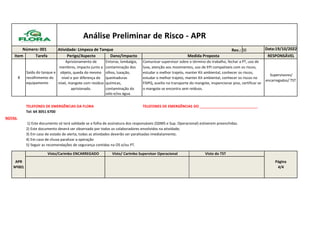 Análise Preliminar de Risco - APR
Número: 001 Atividade: Limpeza de Tanque Rev.: 00 Data:19/10/2022
Item Tarefa Perigo/Aspecto Dano/Impacto Medida Proposta RESPONSÁVEL
Aprisionamento de Entorse, lombalgia, Comunicar supervisor sobre o término do trabalho, fechar a PT, uso de
membros, impacto junto a contaminação dos luva, atenção aos movimentos, uso de EPI compatíveis com os riscos,
8
Saída do tanque e
recolhimento do
equipamento
objeto, queda do mesmo
nível e por diferença de
nível, mangote com resíduo
olhos, luxação,
queimaduras
químicas,
estudar o melhor trajeto, manter Kit ambiental, conhecer os riscos,
estudar o melhor trajeto, manter Kit ambiental, conhecer os riscos no
FISPQ, auxilio no transporte do mangote, inspencionar piso, certificar se
Supervisores/
encarregados/ TST
aprisionado. contaminação do o mangote se encontra sem reíduos.
solo e/ou água.
TELEFONES DE EMERGÊNCIAS DA FLORA TELEFONES DE EMERGÊNCIAS DO
Tel: 64 3051 6700
NOTAS:
1) Este documento só terá validade se a folha de assinatura dos responsáveis (QSMS e Sup. Operacional) estiverem preenchidas.
2) Este documento deverá ser observado por todos os colaboradores envolvidos na atividade;
3) Em caso de estado de alerta, todas as atividades deverão ser paralisadas imediatamente;
4) Em caso de chuva paralizar a operação
5) Seguir as recomendações de segurança contidas na OS e/ou PT.
APR
Nº001
Visto/Carimbo ENCARREGADO Visto/ Carimbo Supervisor Operacional Visto do TST
Página
4/4
 